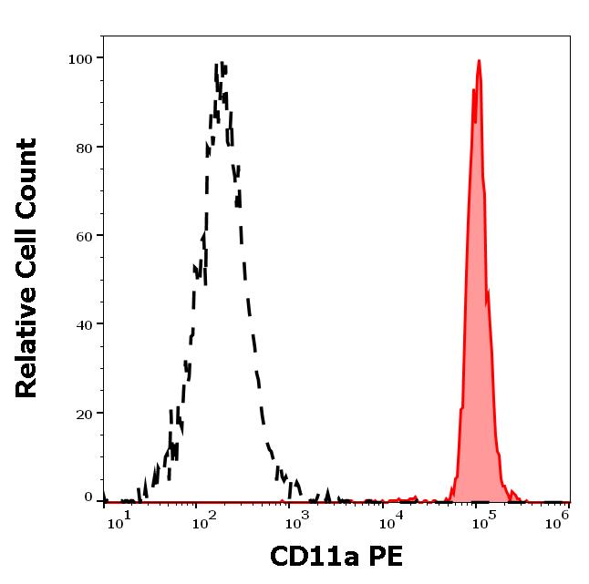 1P-380_FC_Histogram