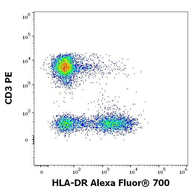 ED7238_FC_Dot-plot