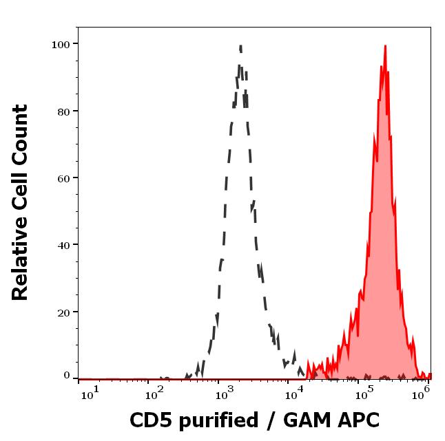 11-691_FC_Histogram