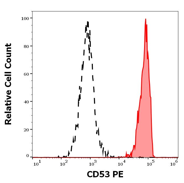 PB-227_FC_Histogram