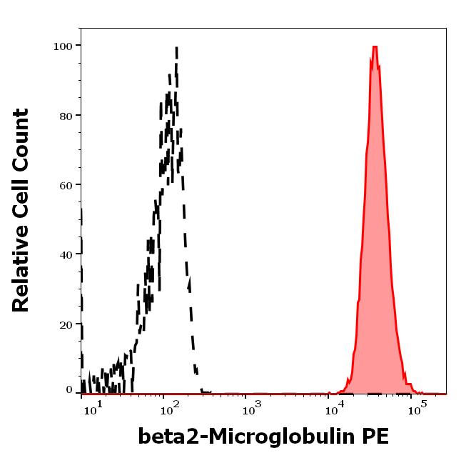 1P-237_FC_Histogram_2