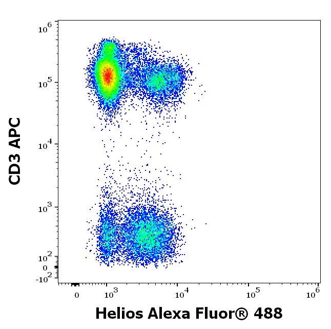 A4-771_FC_Dot-plot