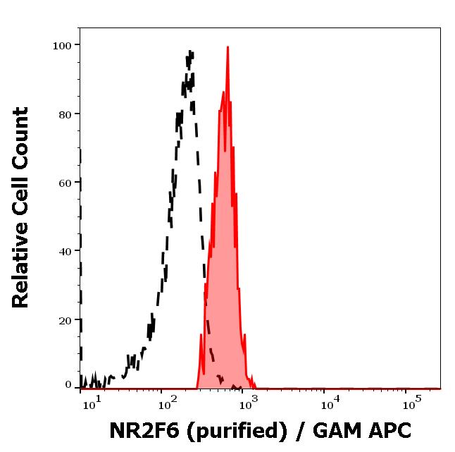 11-719_FC_Histogram