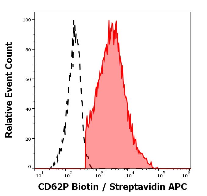 1B-667_FC_Histogram