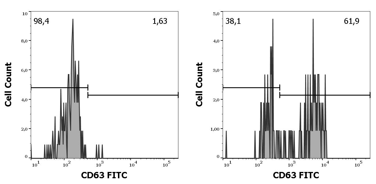 ED7725_FC_Histogram