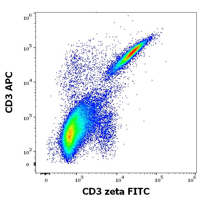 1F-568_FC_Dot-plot