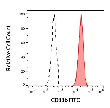 1F-681_FC_Histogram