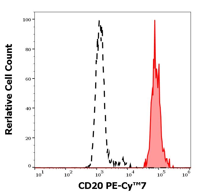 ED7173_FC_Histogram