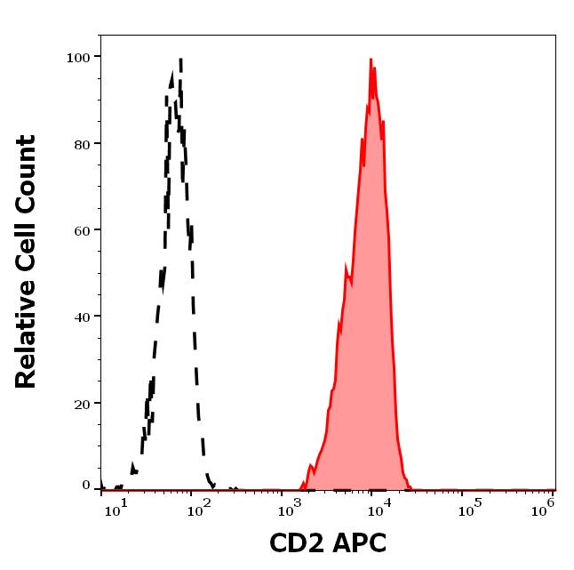 1A-745_FC_Histogram