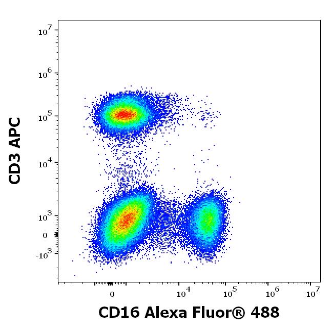 A4-646_FC_CDMaps_Dot-plot