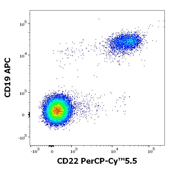 ED7269_FC_Dot-plot