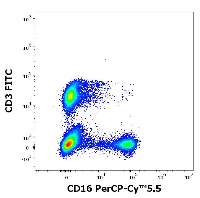 T9-646_FC_CDMaps_Dot-plot