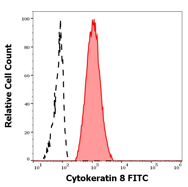 1F-105_FC_Histogram