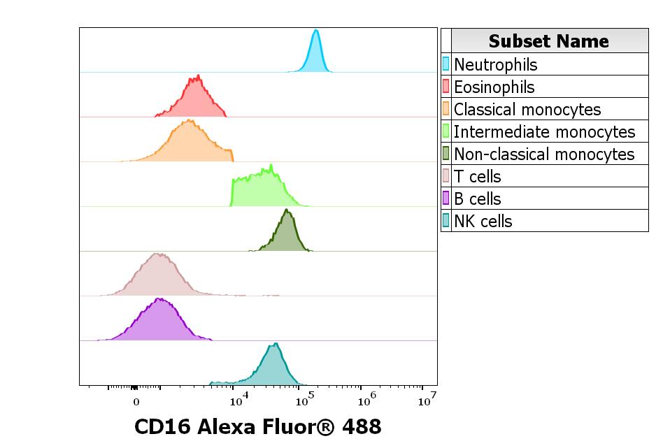 A4-646_FC_CDMaps_Histogram