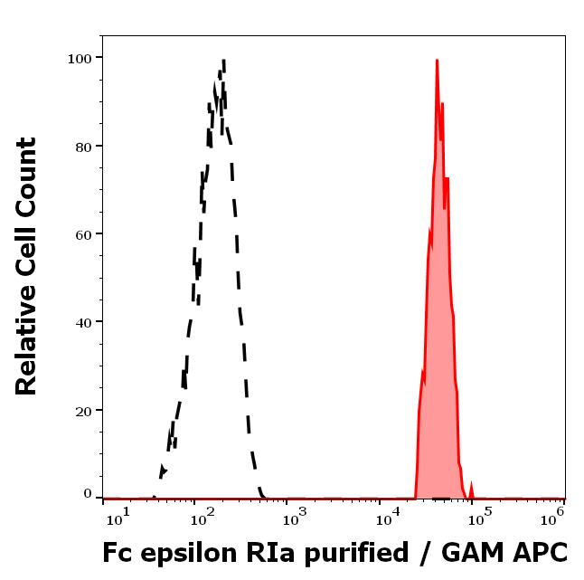 11-959_FC_Histogram