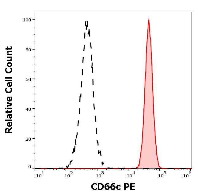 1P-863_FC_Histogram
