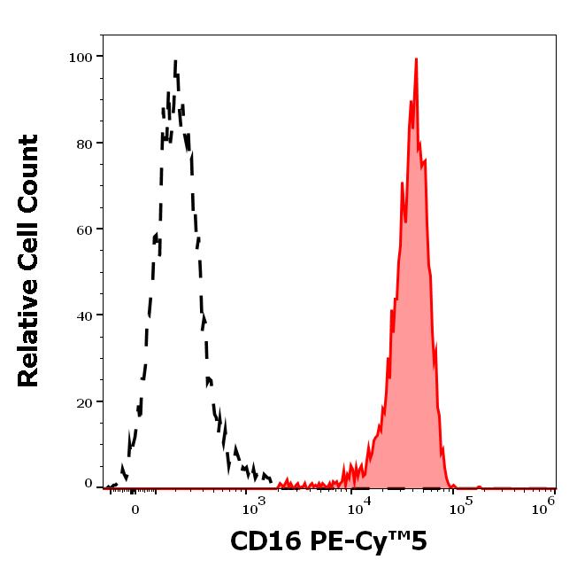 T8-646_FC_Histogram