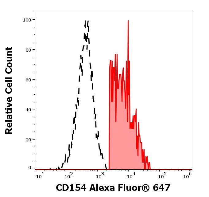 A6-781_FC_Histogram