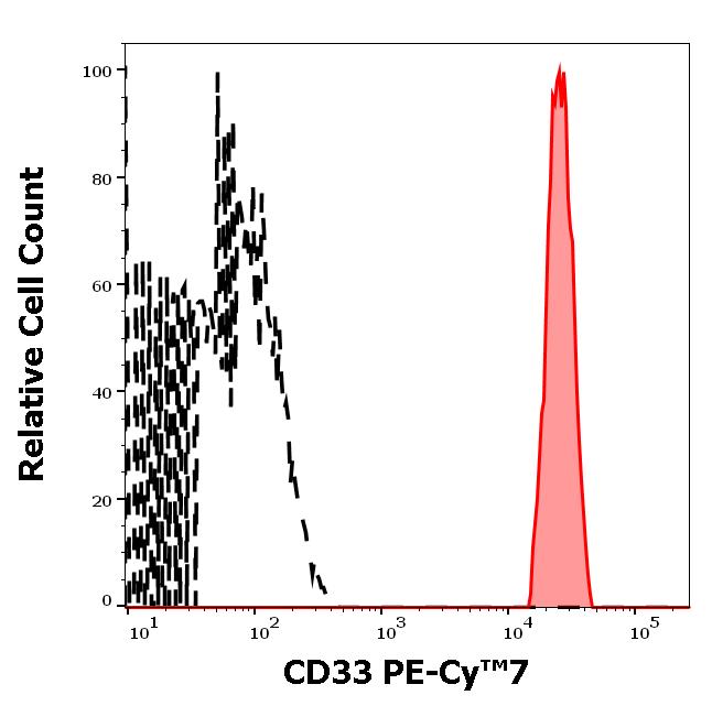 ED7190_FC_Histogram