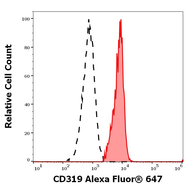 A6-908_FC_Histogram