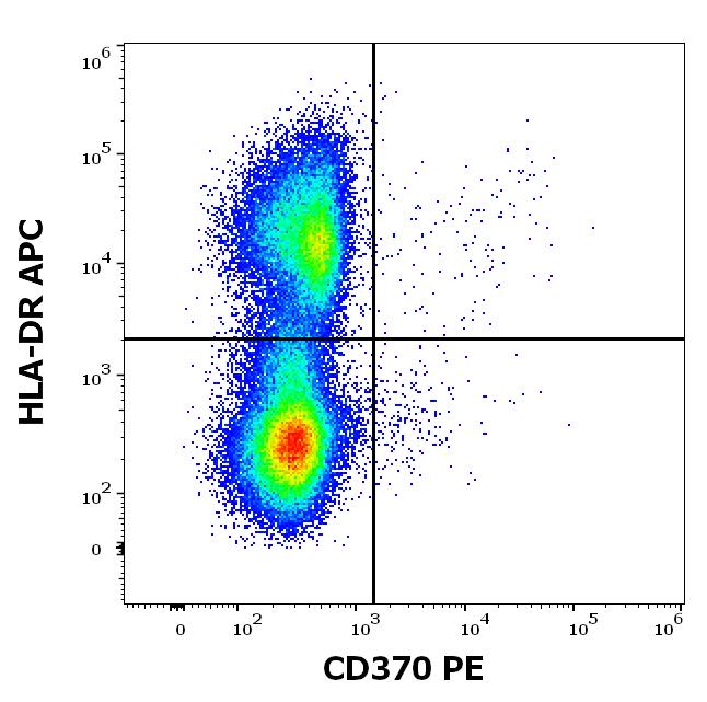 1P-787_FC_Dot-plot