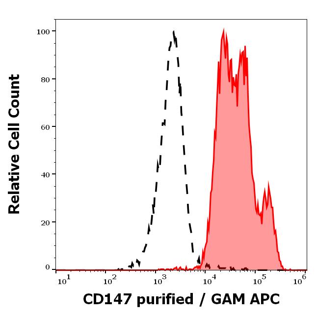 12-507_FC_Histogram