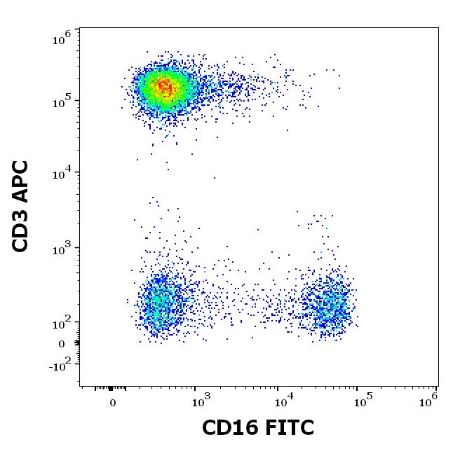 ED7284_FC_Dot-plot