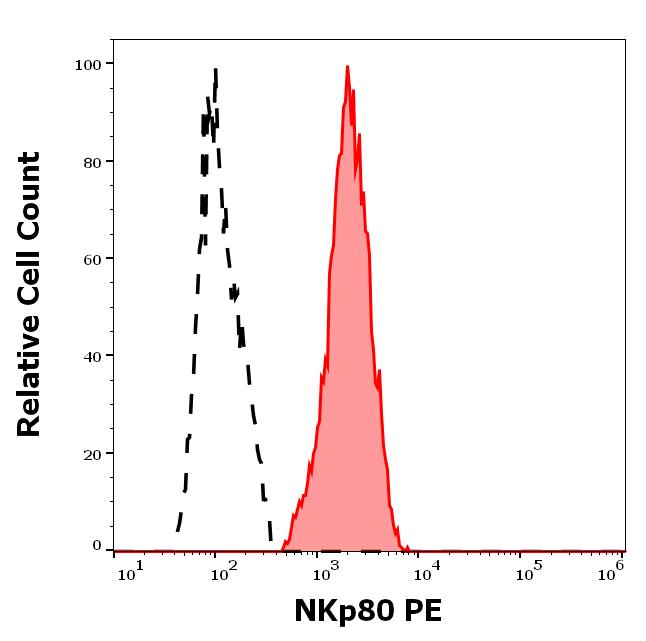 1P-907_FC_Histogram