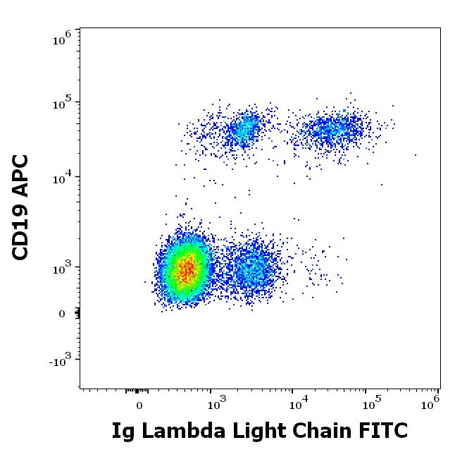 1F-505_FC_Dot-plot