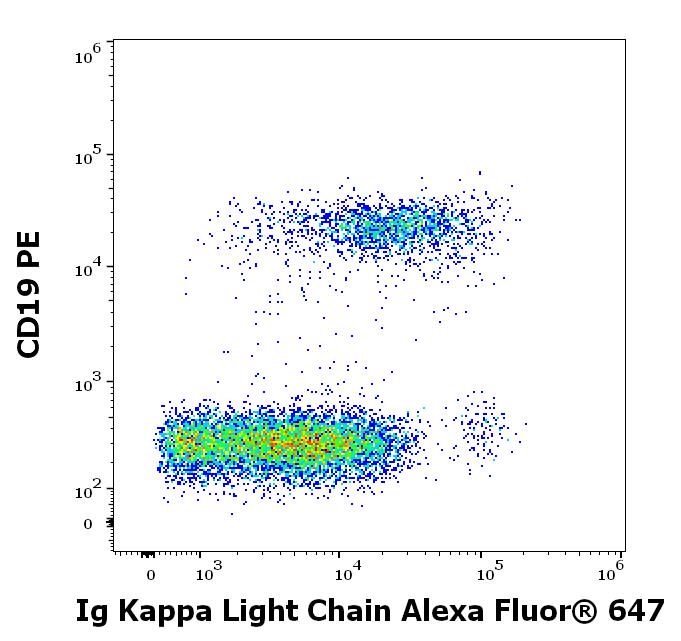 A6-674_FC_Dot-plot