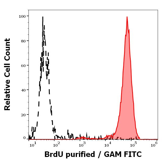 11-682_FC_Histogram