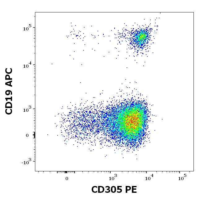 ED7247_FC_Dot-plot