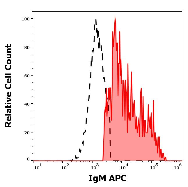 1A-320_FC_Histogram