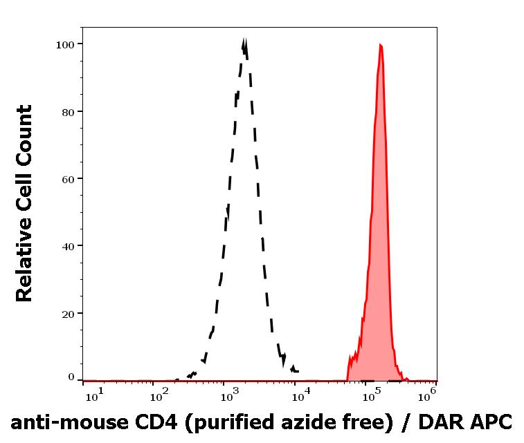 10-580_FC_Histogram