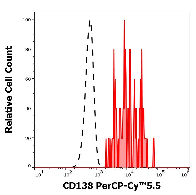 ED7224_FC_Histogram