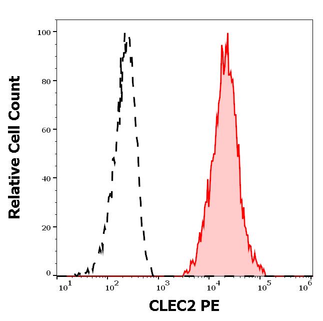 1P-892_FC_Histogram