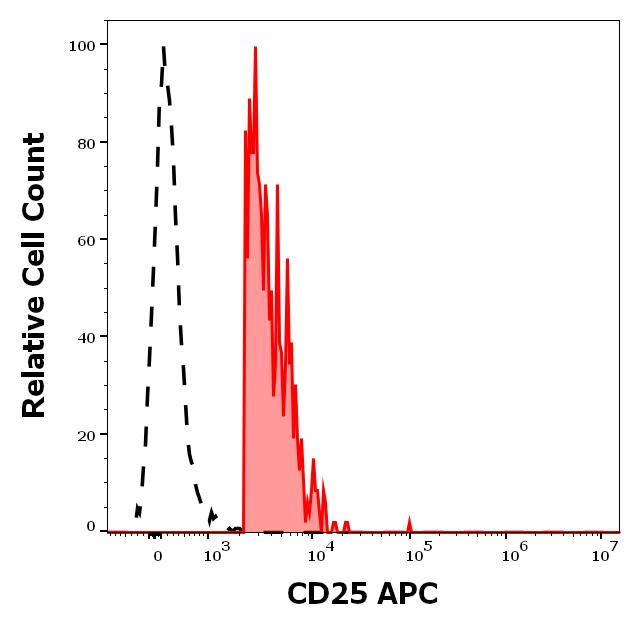 1A-218_FC_Histogram_2