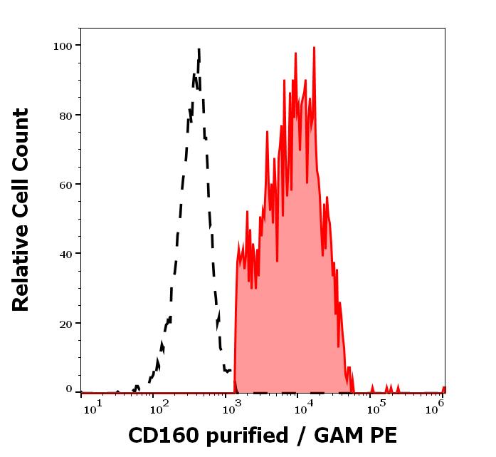 11-750_FC_Histogram