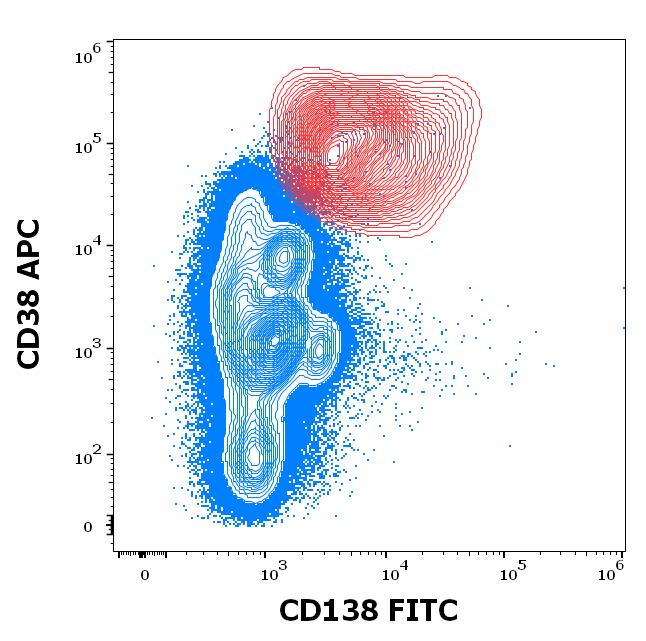 ED7219_FC_Dot-plot