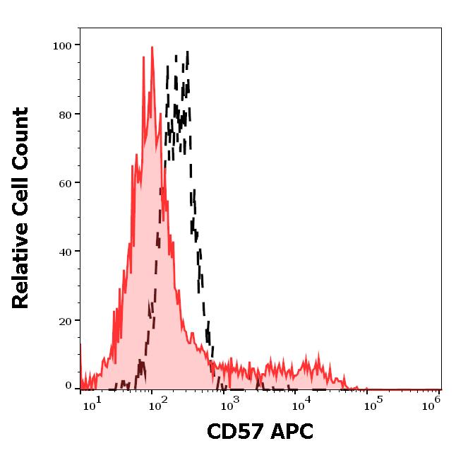 1A-158_FC_Histogram