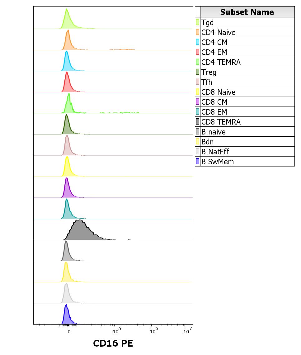 1P-399_FC_CDMaps-Histogram_Adaptive