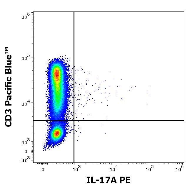 1P-937_FC_Dot-plot