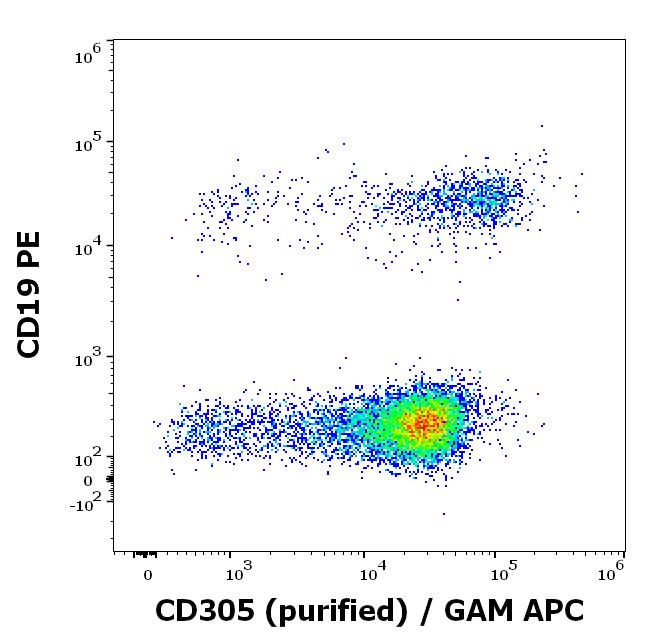 11-713_FC_Dot-plot