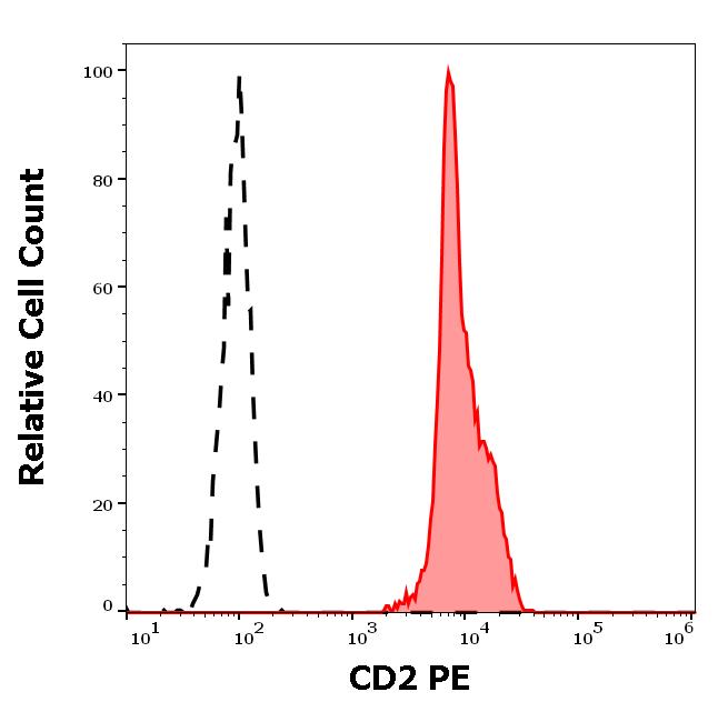 1P-492_FC_Histogram