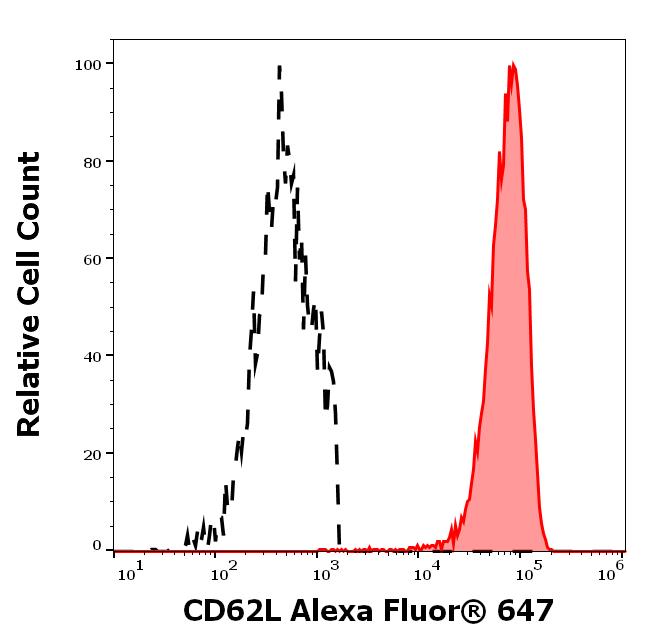 A6-630_FC_Histogram