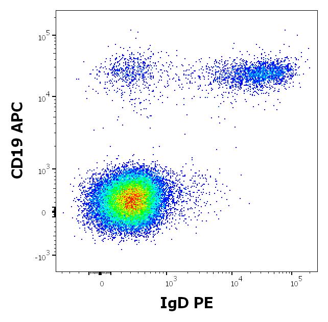 ED7785_FC_Dot-plot