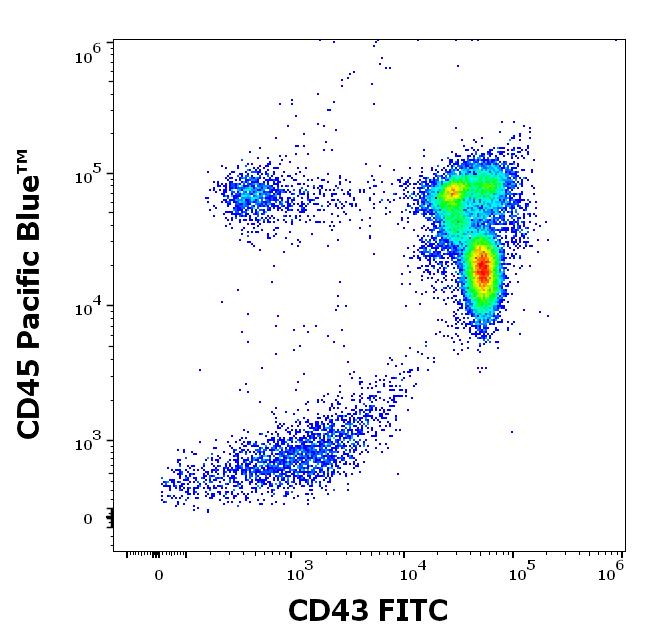 1F-220_FC_Dot-plot