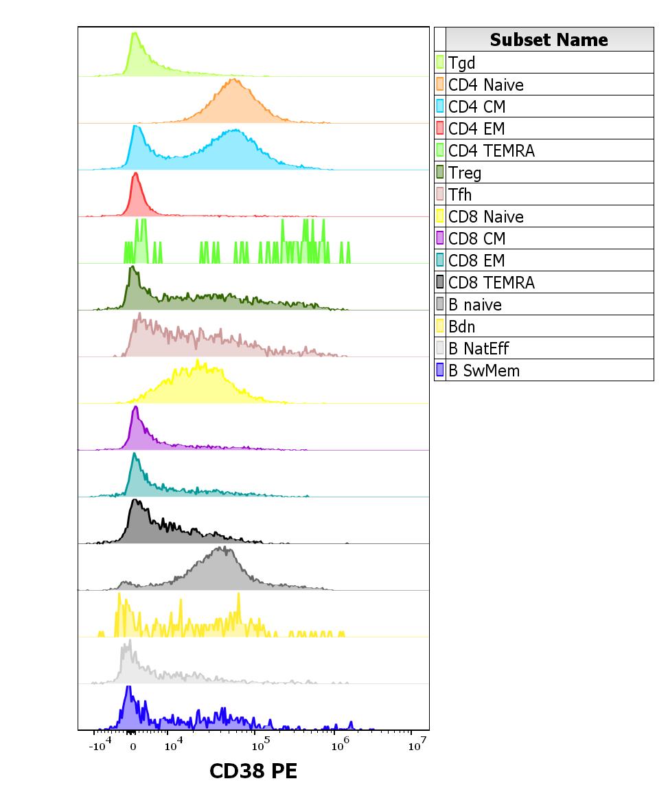 1P-915_FC_CDMaps-Histogram_Adaptive