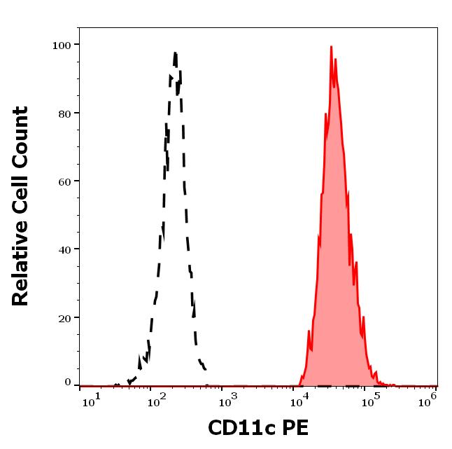 1P-529_FC_Histogram