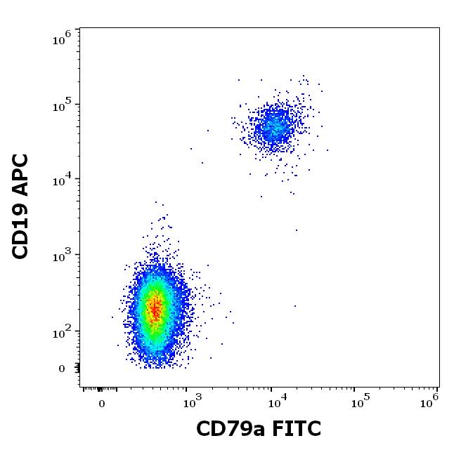 1F-731_FC_Dot-plot